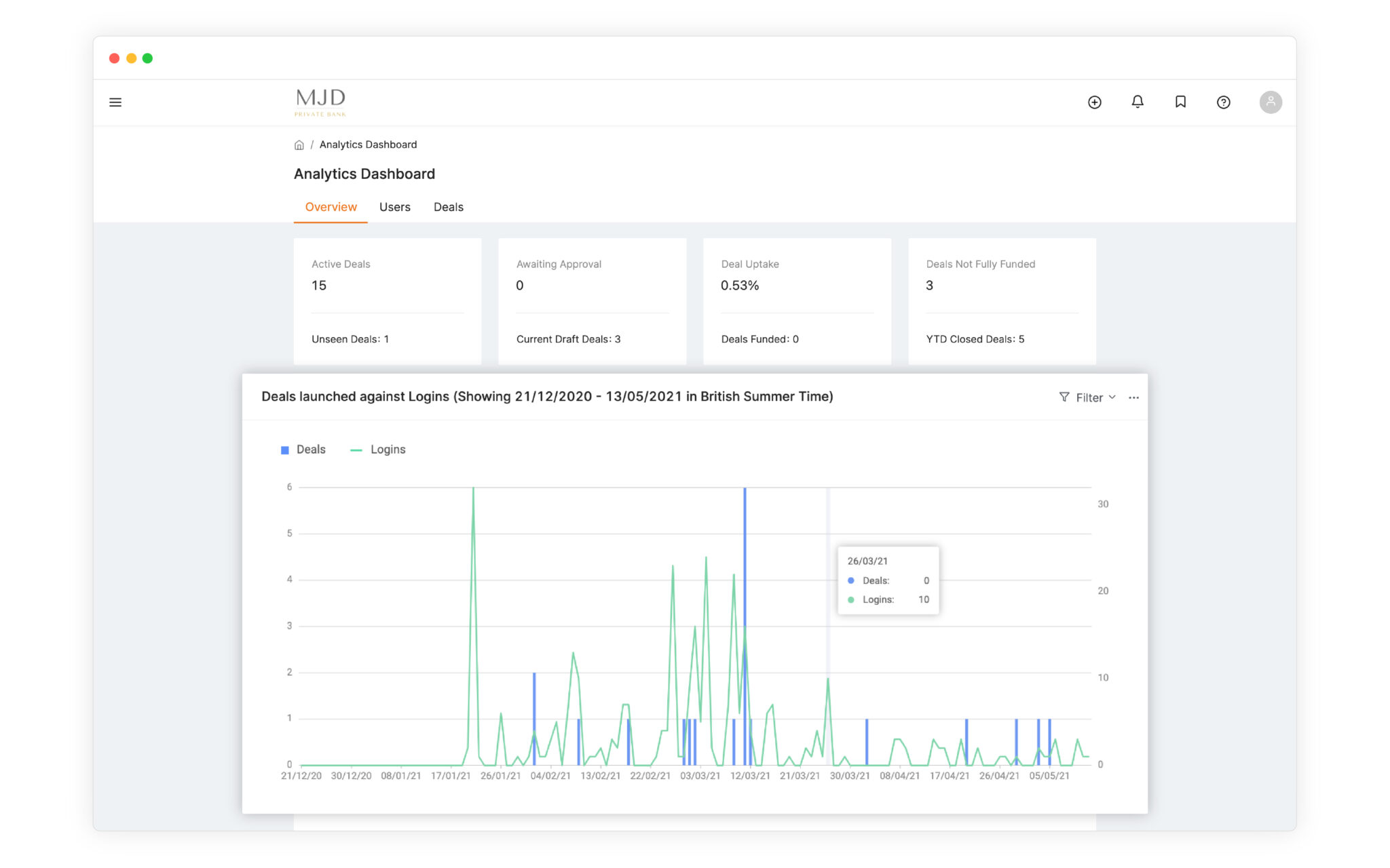 Portfolio Reporting That Generates Private Markets Investor Insight